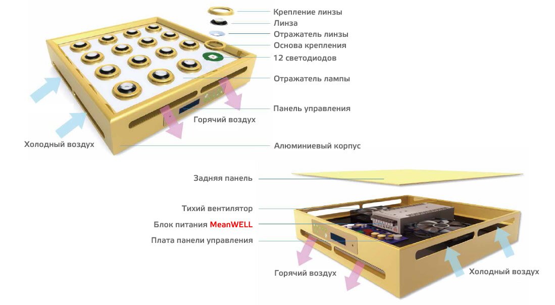 Конструкция Growsun 